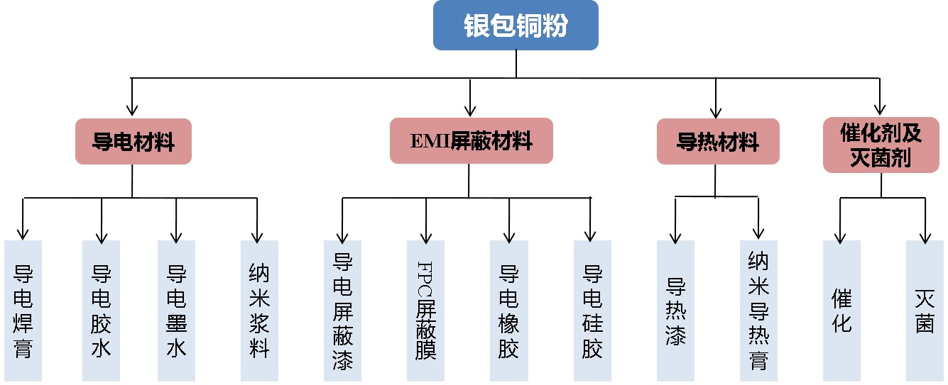 深圳银包铜粉应用领域.jpg